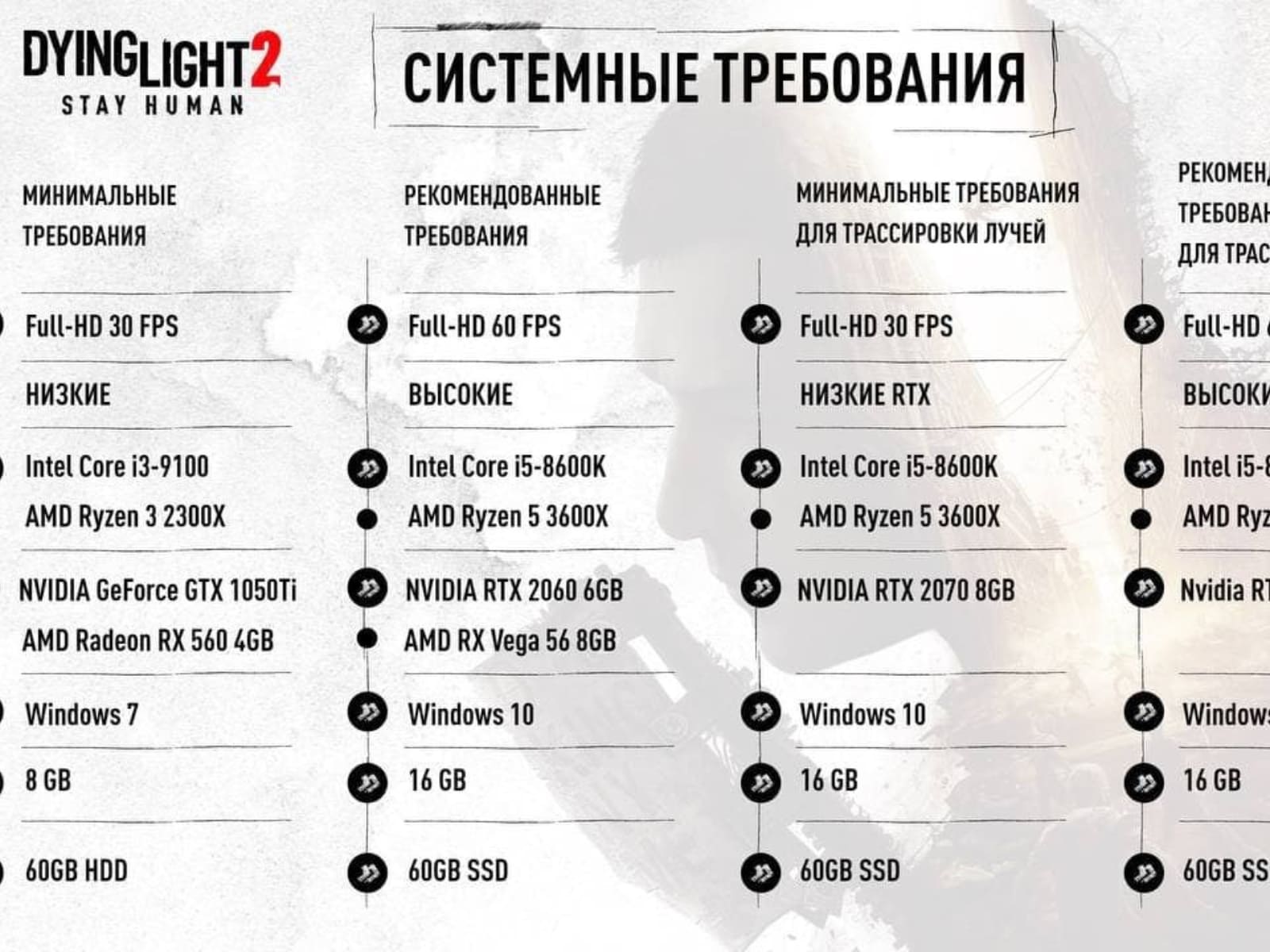 Системные требования Dying Light 2 – последние новости игр — PayGame.ru